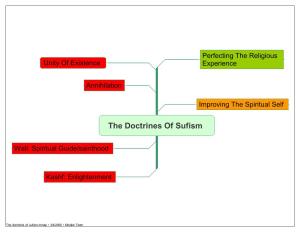 The Doctrines of Sufism