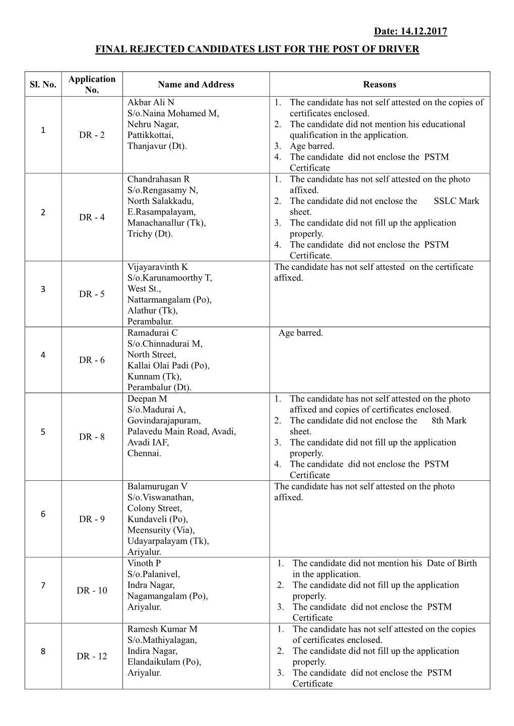 Date: 14.12.2017 FINAL REJECTED CANDIDATES LIST for the POST of DRIVER