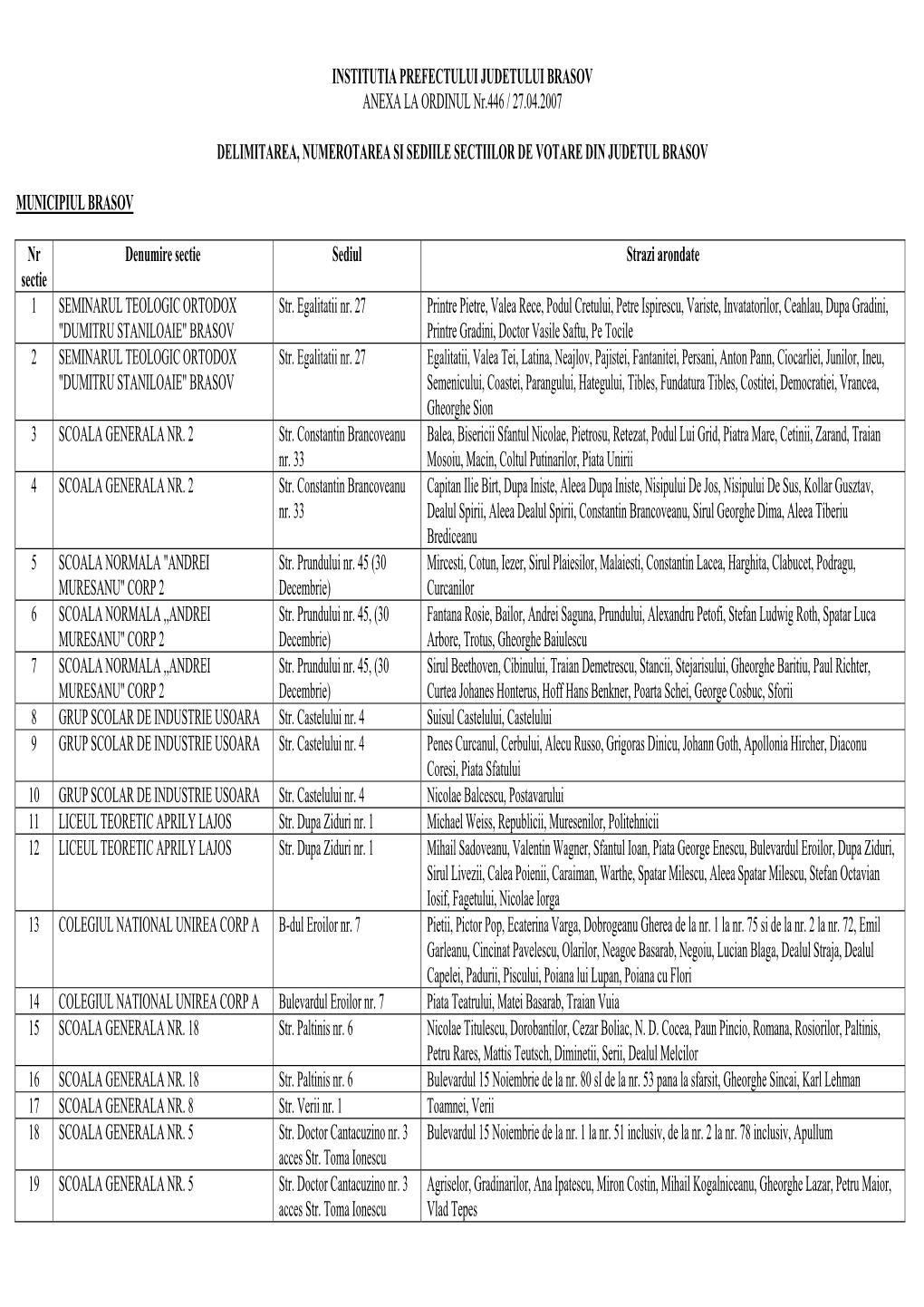 INSTITUTIA PREFECTULUI JUDETULUI BRASOV ANEXA LA ORDINUL Nr.446 / 27.04.2007