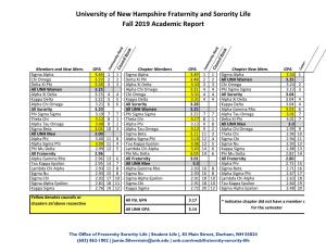 University of New Hampshire Fraternity and Sorority Life Fall 2019 Academic Report