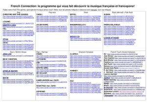 French Connection: Le Programme Qui Vous Fait Découvrir La Musique Française Et Francopone!