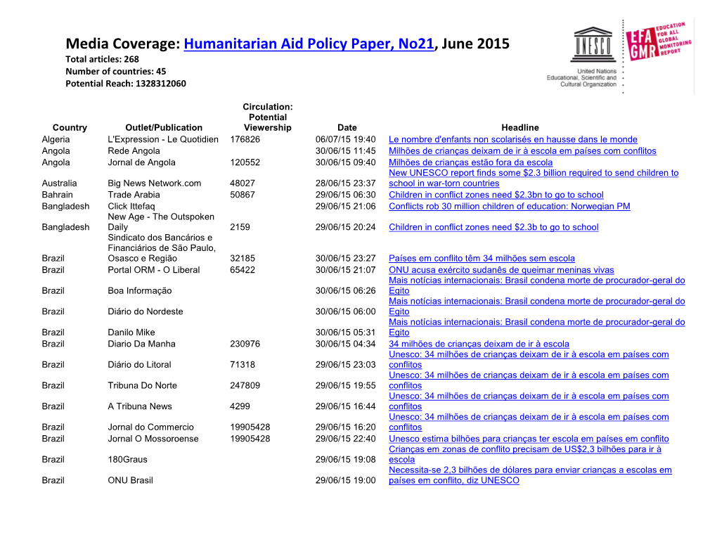 Media Coverage: Humanitarian Aid Policy Paper, No21, June 2015 Total Articles: 268 Number of Countries: 45 Potential Reach: 1328312060