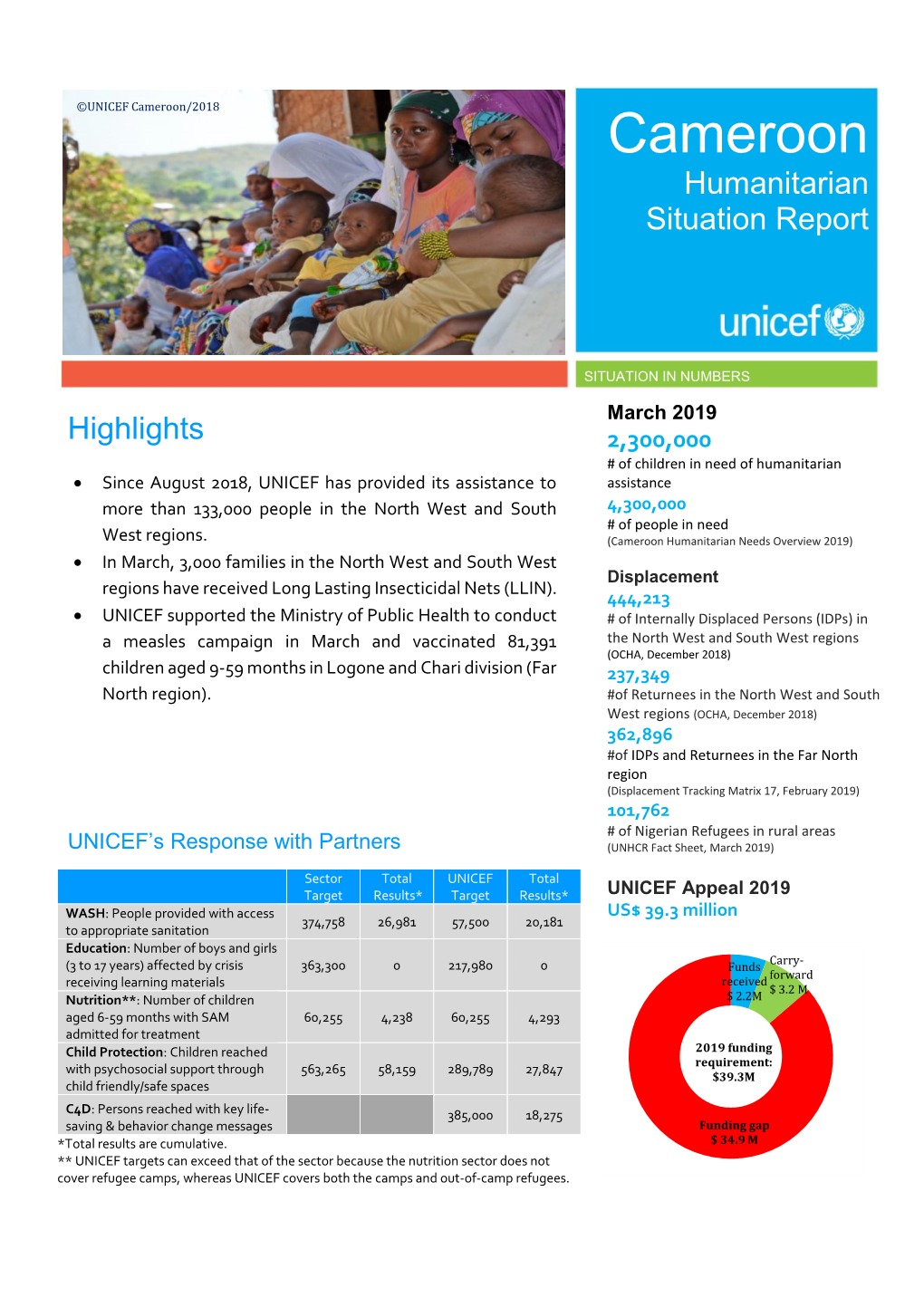 Cameroon/2018 Cameroon Humanitarian Situation Report