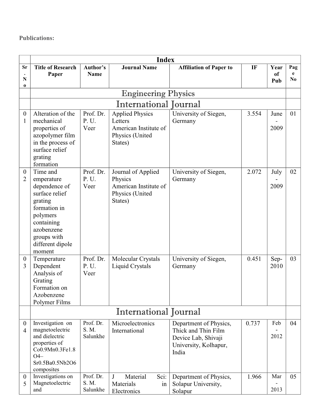 International Journal International Journal