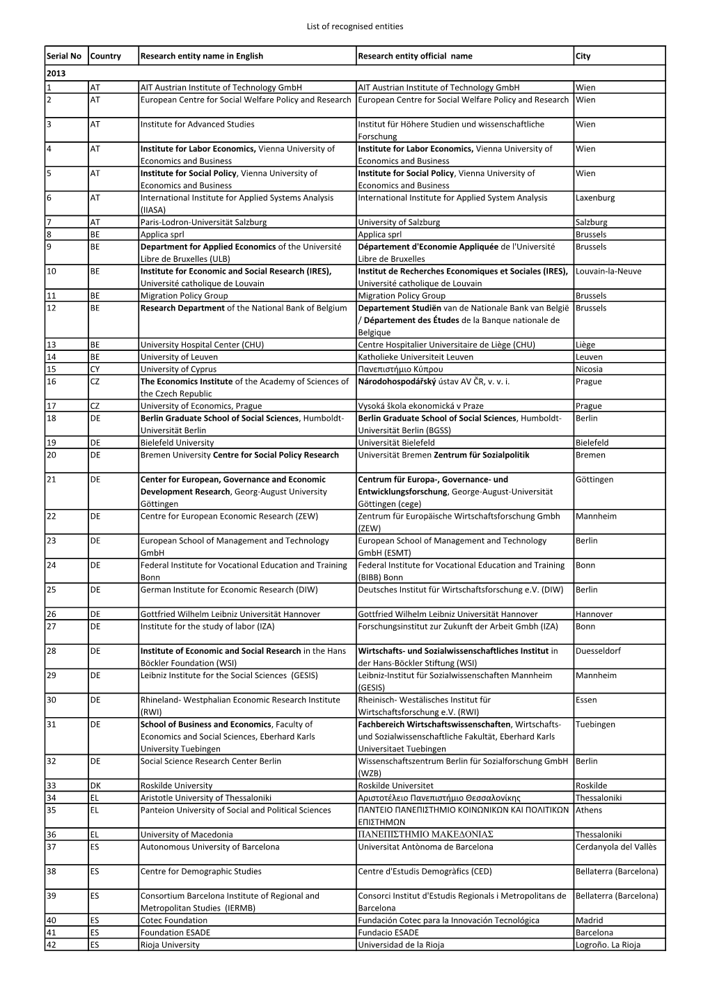 list-of-recognised-entities-serial-no-country-research-docslib