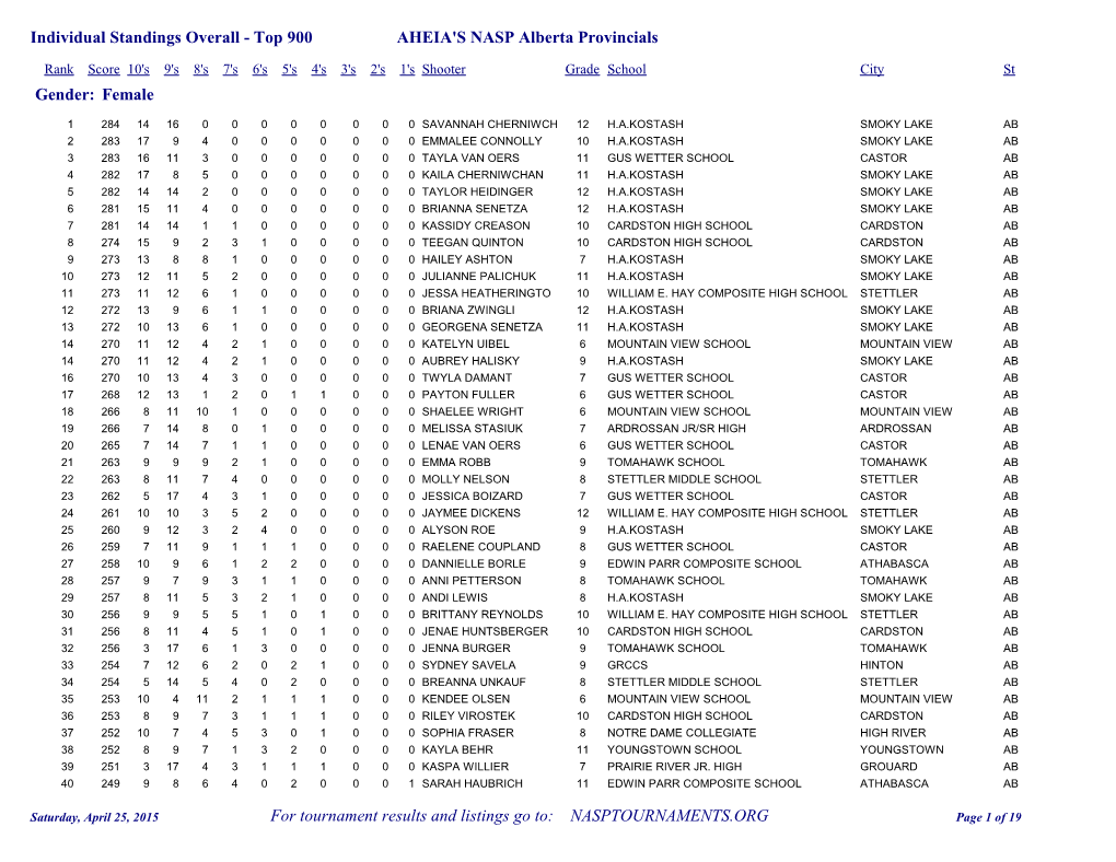 Individual Standings Overall - Top 900 AHEIA's NASP Alberta Provincials