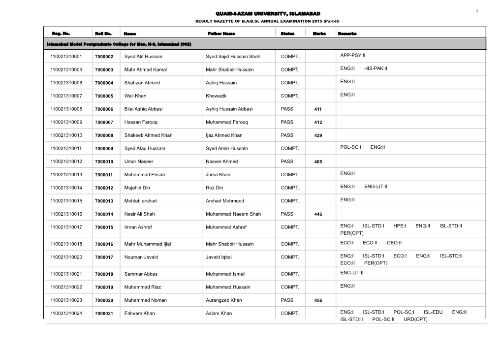 1 Syed Atif Hussain COMPT. 110021310001 Syed Sajid Hussain