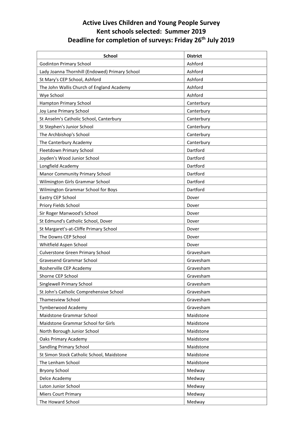 Active Lives Children and Young People Survey Kent Schools Selected: Summer 2019 Deadline for Completion of Surveys: Friday 26Th July 2019