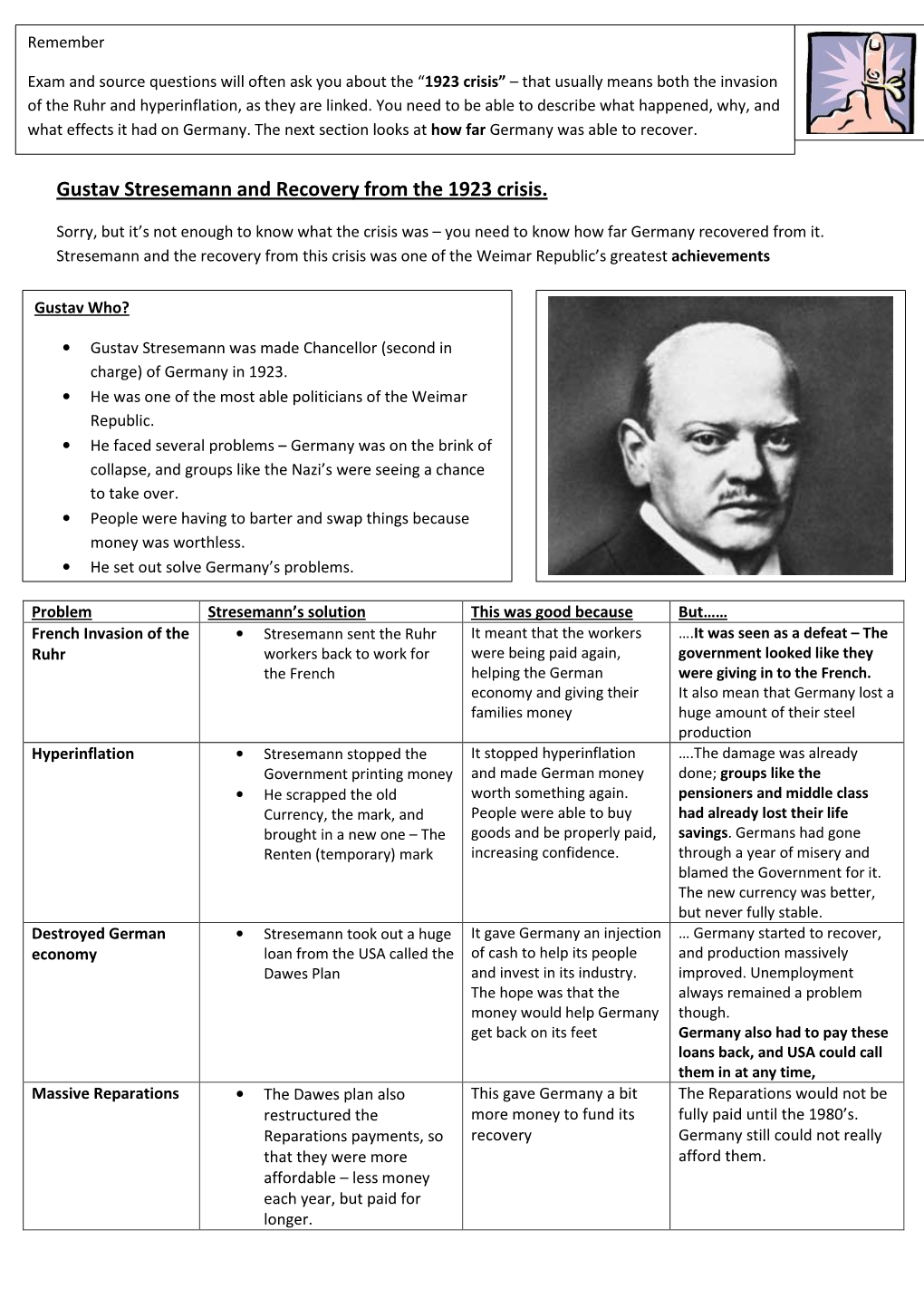 Gustav Stresemann and Recovery from the 1923 Crisis