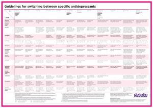 Guidelines for Switching Between Specific Antidepressants