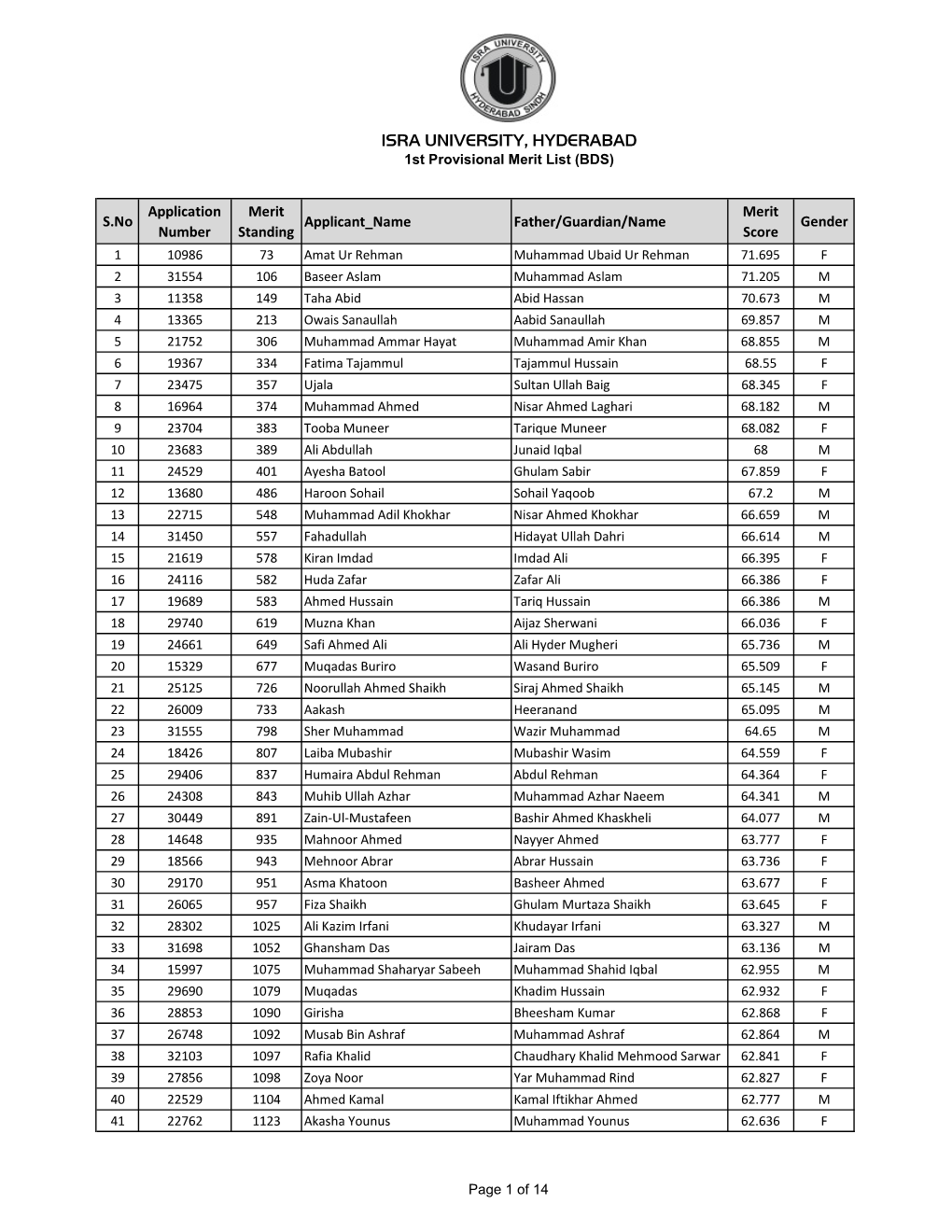 MBBS-BDS 1St Merit 2020-21.Xlsx