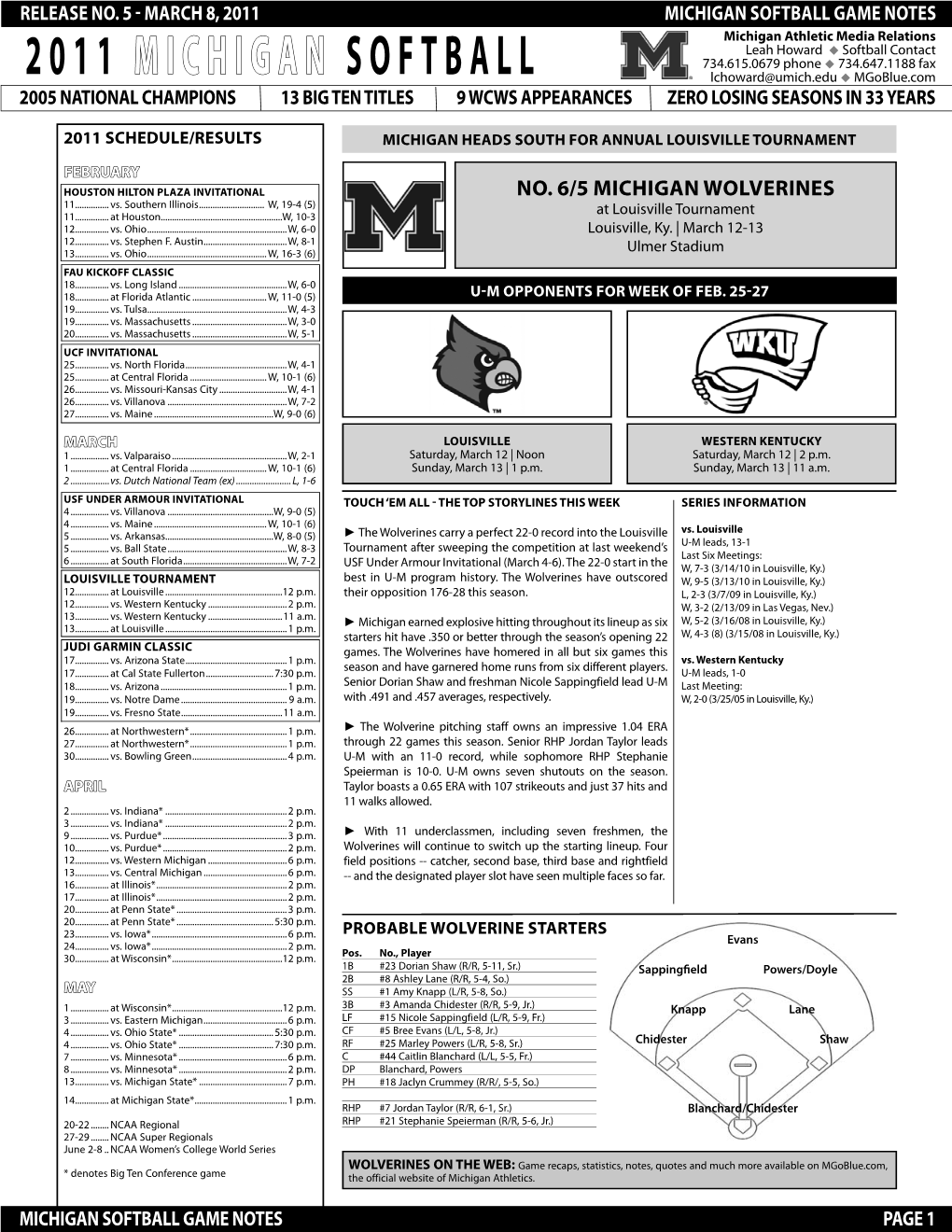 2011 2011 Michigan Michigan Softball