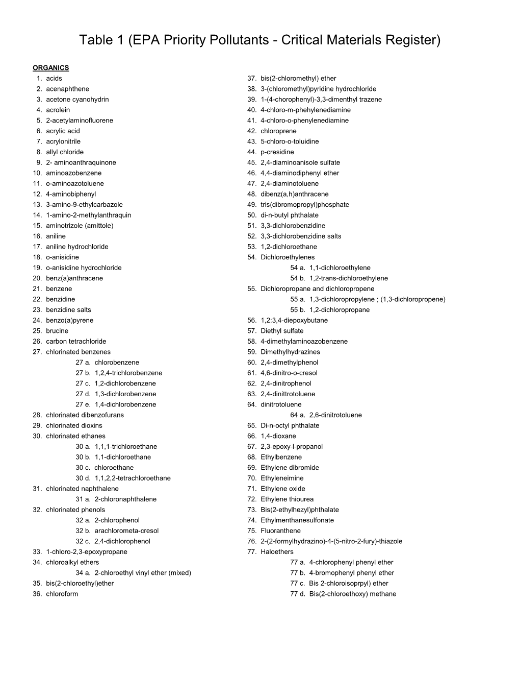 Table 1 (EPA Priority Pollutants - Critical Materials Register)