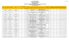 Merit List of 601 Selected Candidates of NTSE 2020