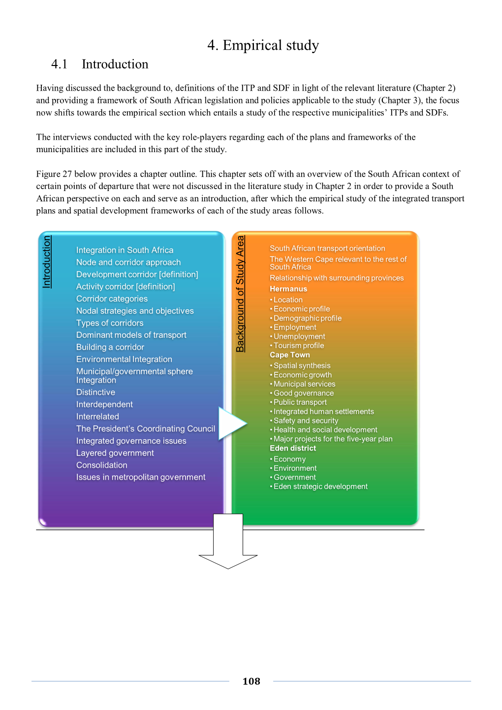 4. Empirical Study 4.1 Introduction