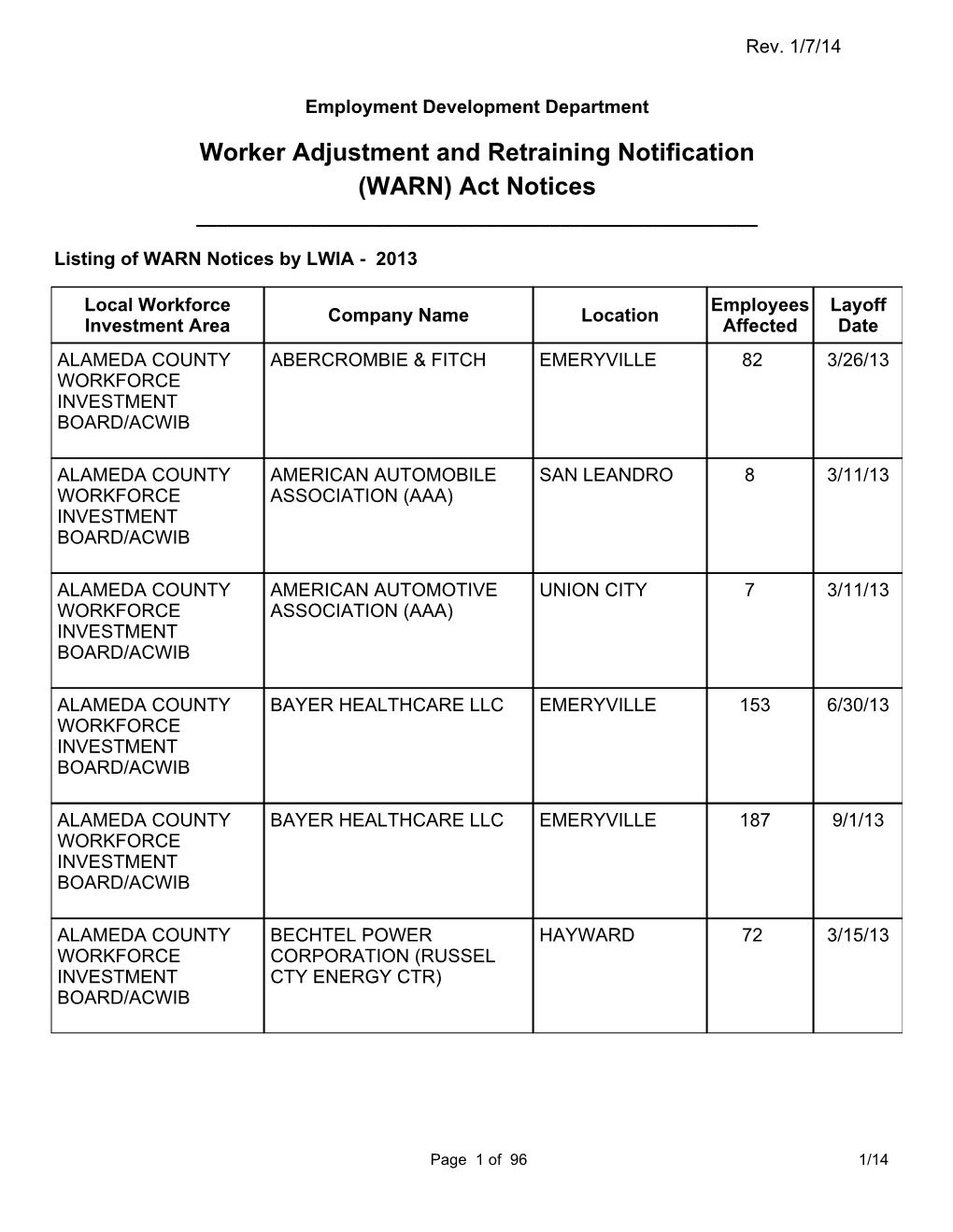 Worker Adjustment and Retraining Notification (WARN) Act Notices ______