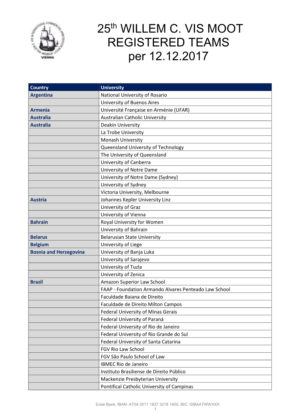 25Th WILLEM C. VIS MOOT REGISTERED TEAMS Per 12.12.2017