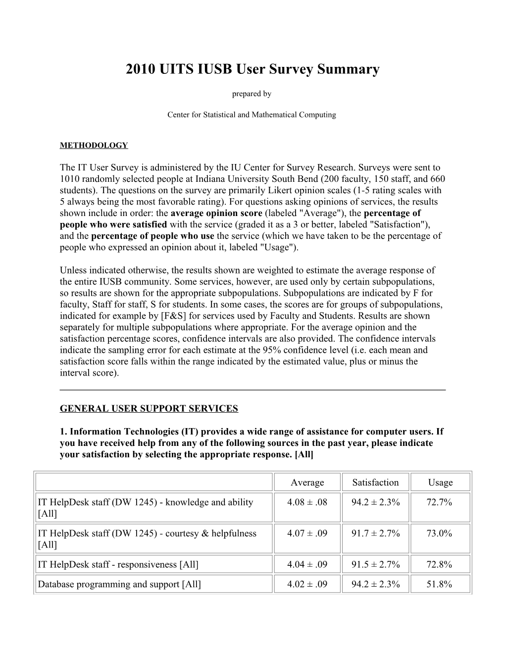 2010 UITS IUSB User Survey Summary