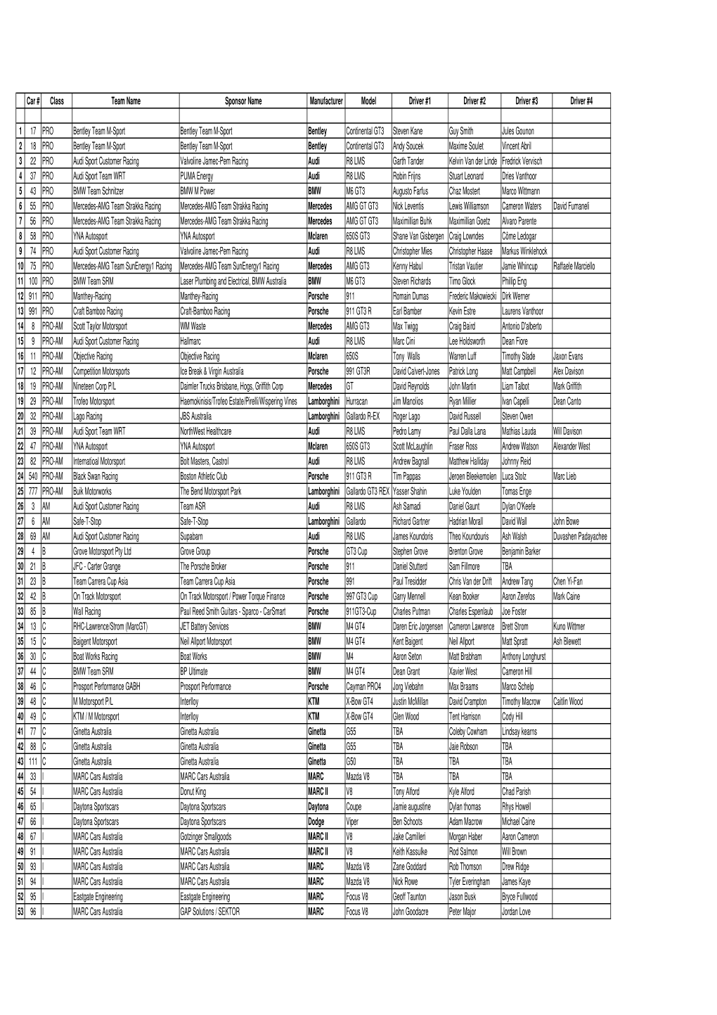 2018 B12hr Entry List 23 01 18.Xlsx