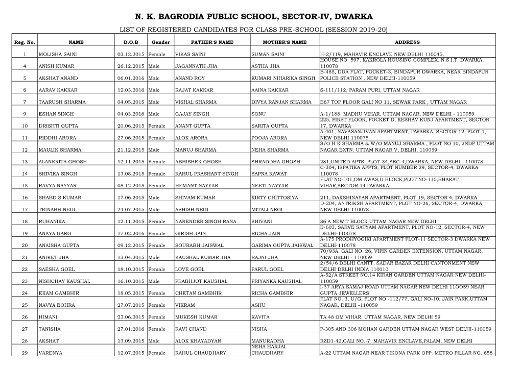 N. K. Bagrodia Public School, Sector-Iv, Dwarka List of Registered Candidates for Class Pre-School (Session 2019-20)