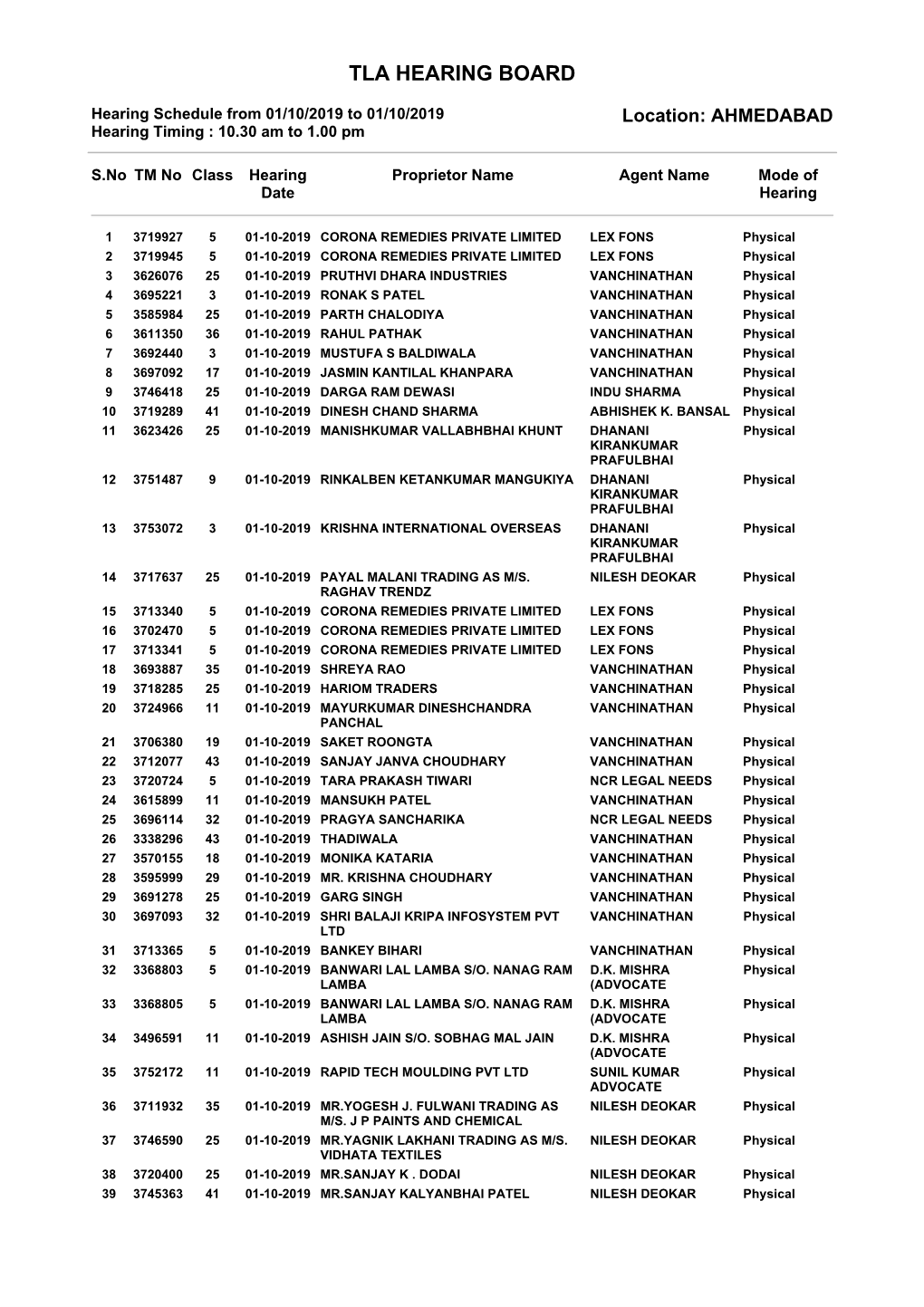 Tla Hearing Board