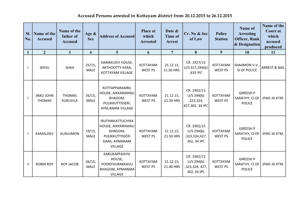 Accused Persons Arrested in Kottayam District from 20.12.2015 to 26.12.2015