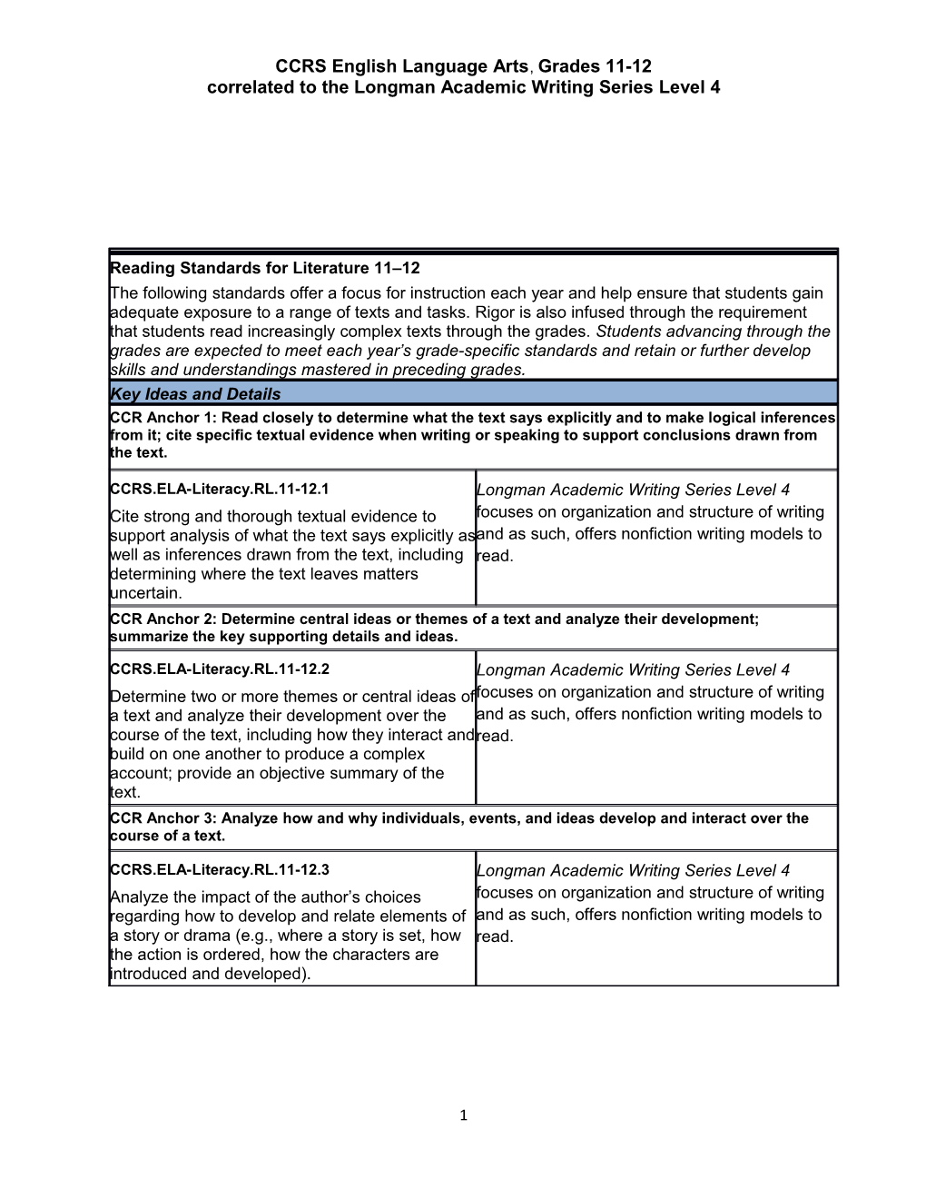 Reading Standards for Literature 9 10