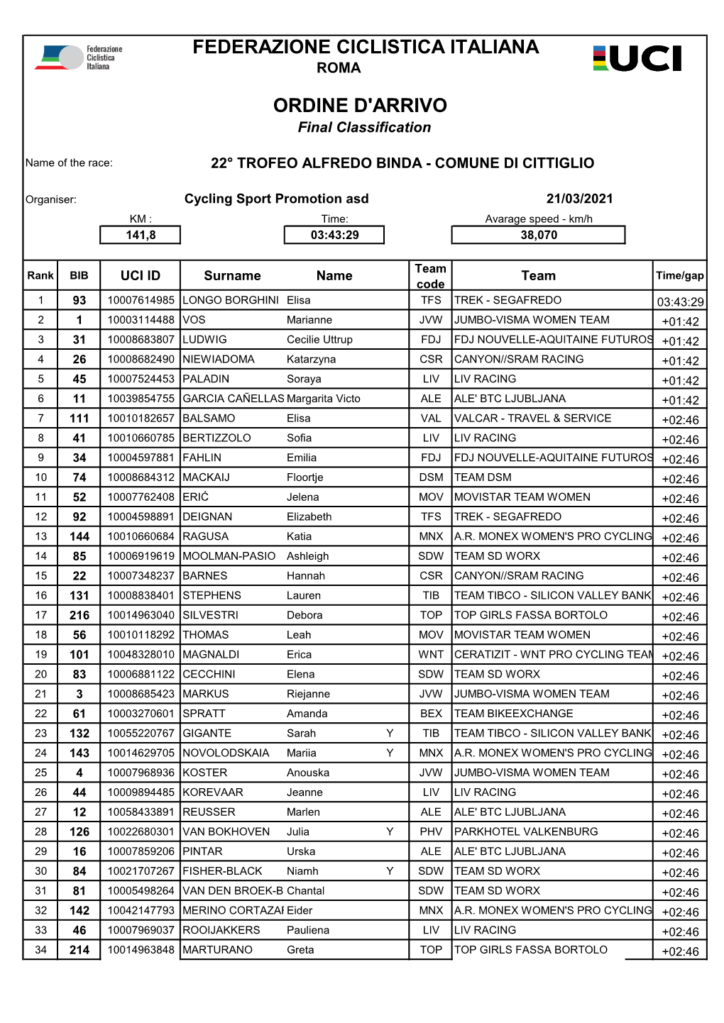 Federazione Ciclistica Italiana Ordine D