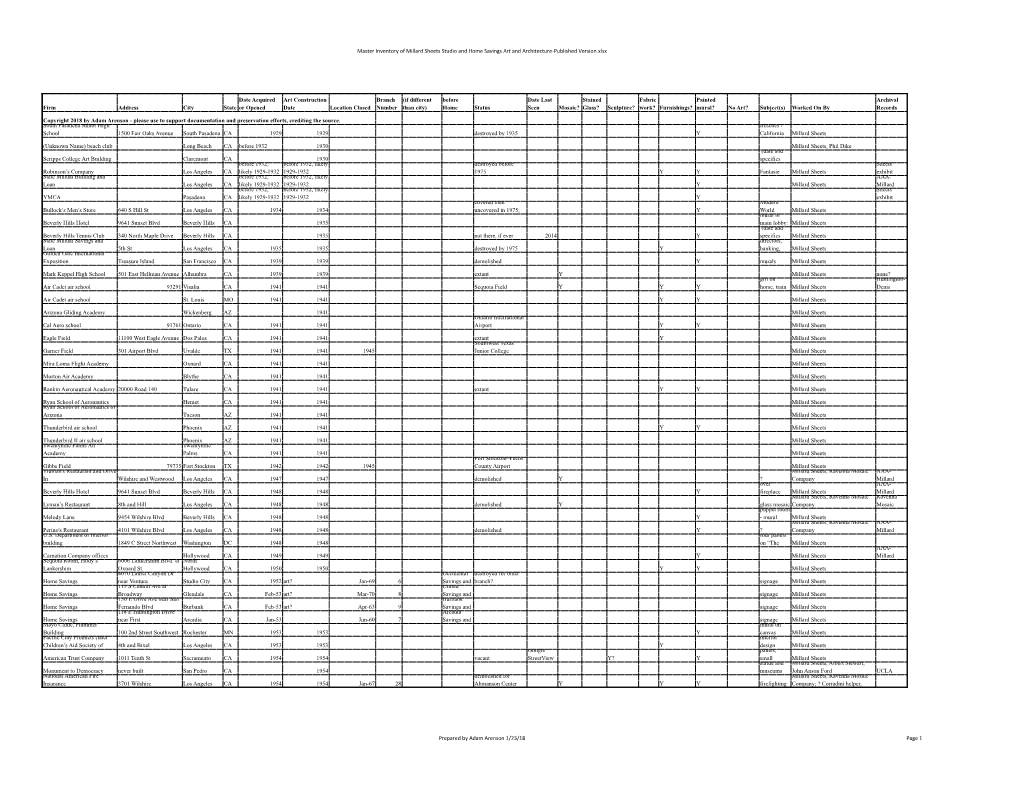 Master Inventory of Millard Sheets Studio and Home Savings Art and Architecture-Published Version.Xlsx