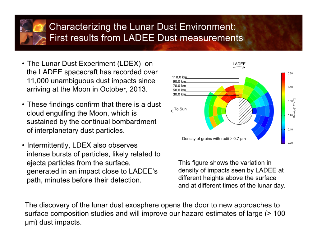 Characterizing the Lunar Dust Environment: First Results from LADEE Dust Measurements