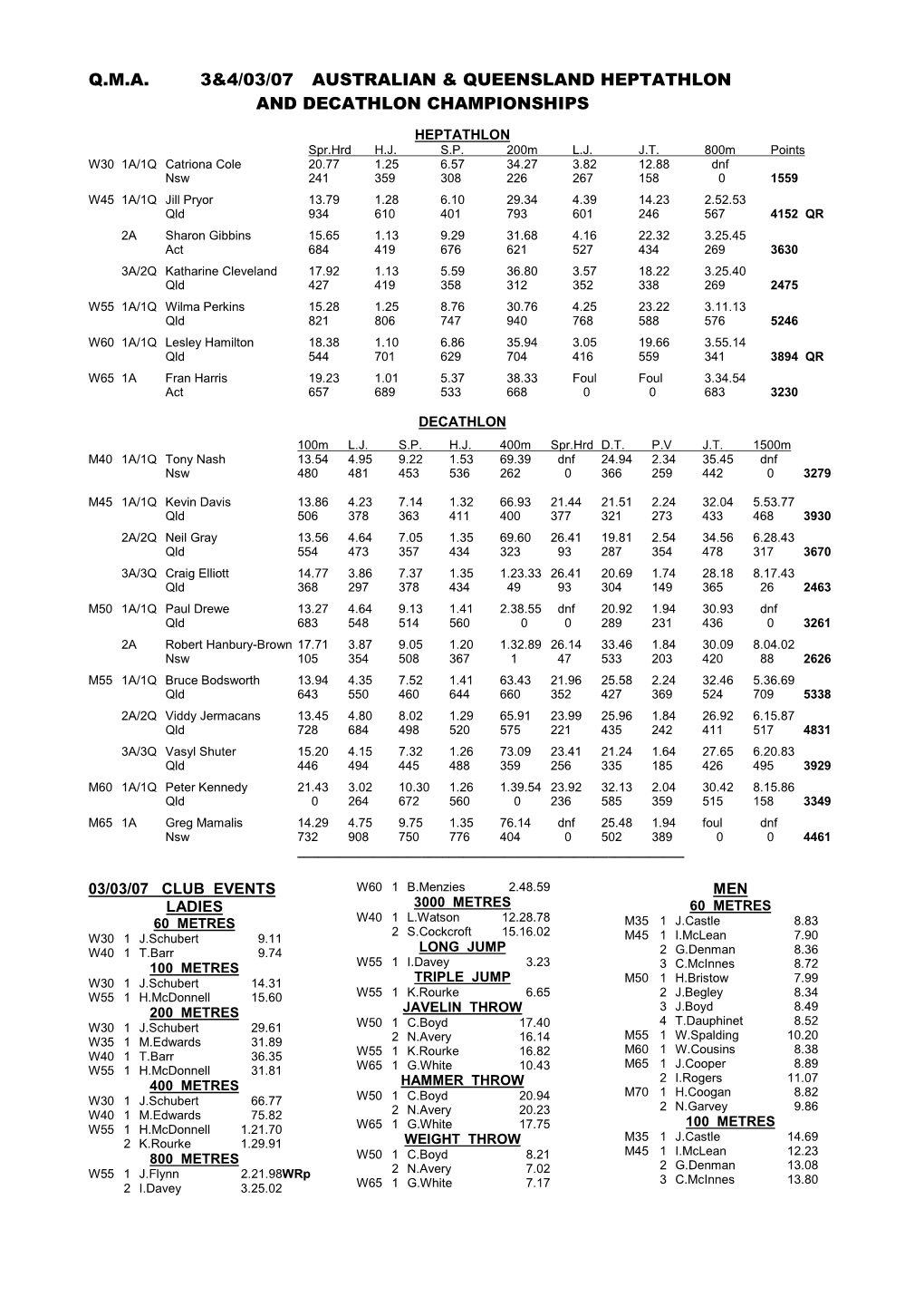 Q.M.A. 3&4/03/07 Australian & Queensland Heptathlon