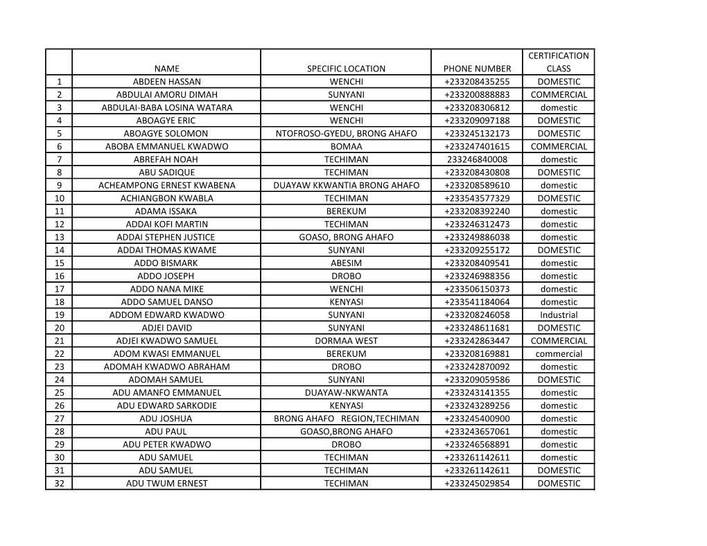 Name Specific Location Phone Number Certification Class