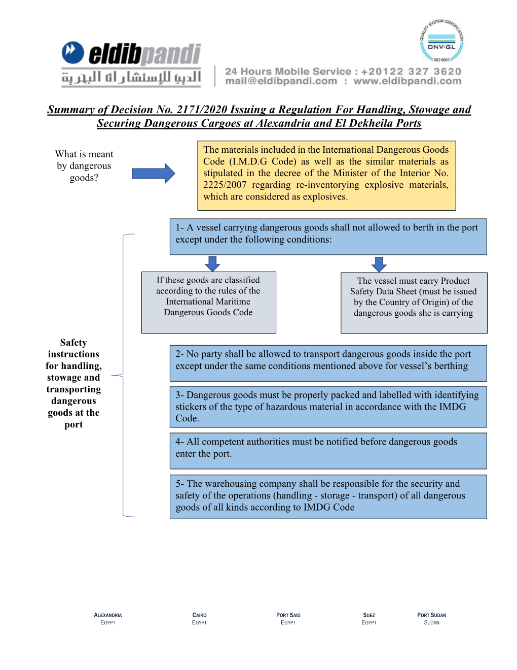 Eldib Pandi| Egypt-Dangerous Cargo and Egyptain Ports
