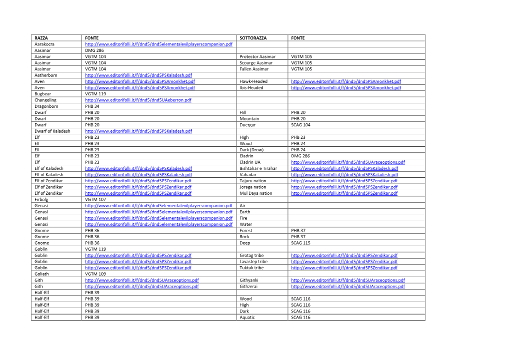 Dnd5 Maxitable.Pdf