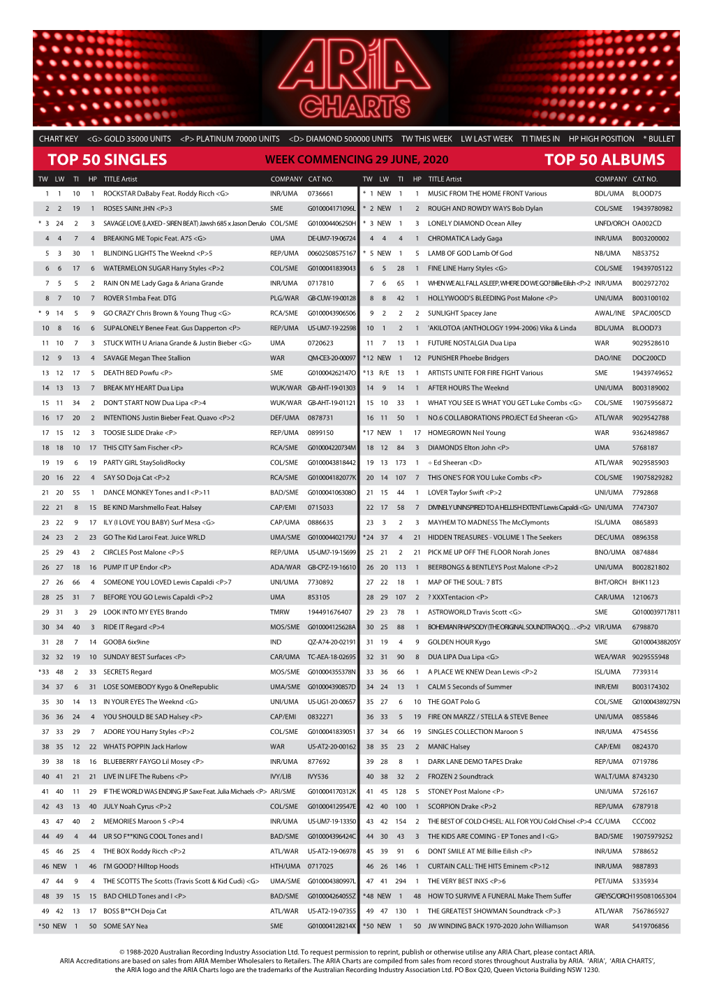 Top 50 Singles Top 50 Albums