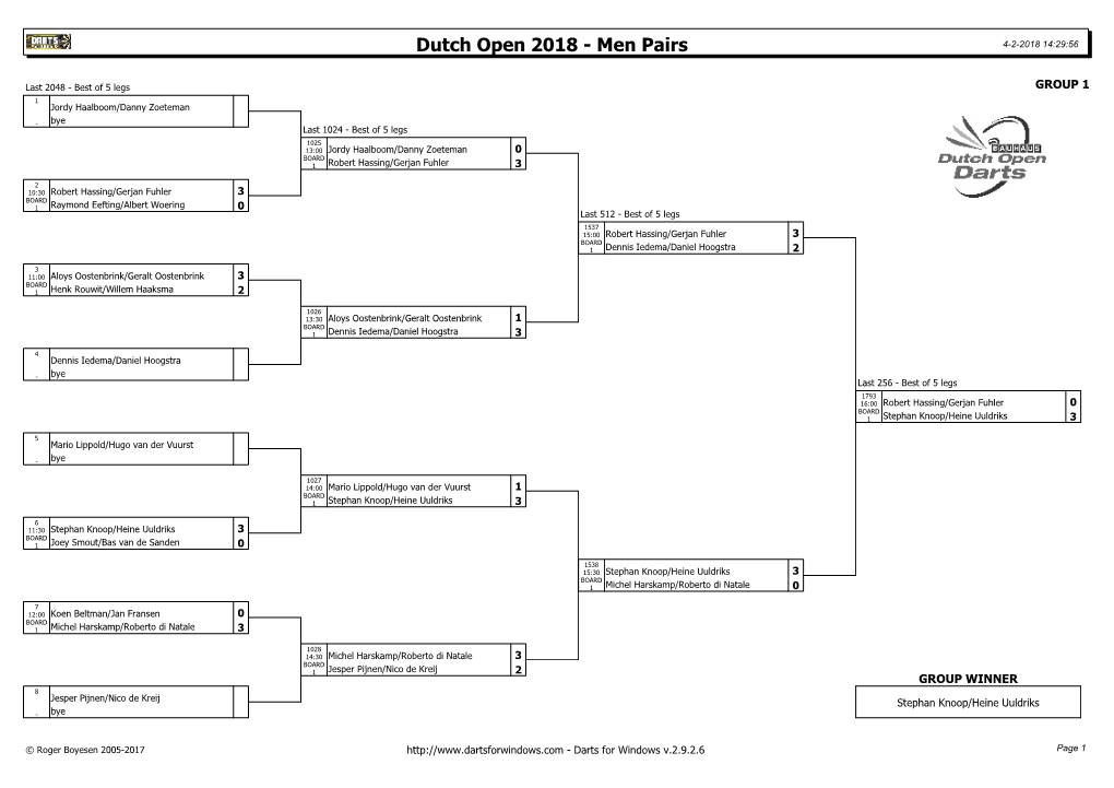 Dutch Open 2018 - Men Pairs 4-2-2018 14:29:56