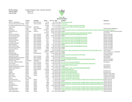 BC Wine Institute Q3 Media Clippings: October, November, December Total Circulation 284,023,192 Total Ad Value $2,627,214