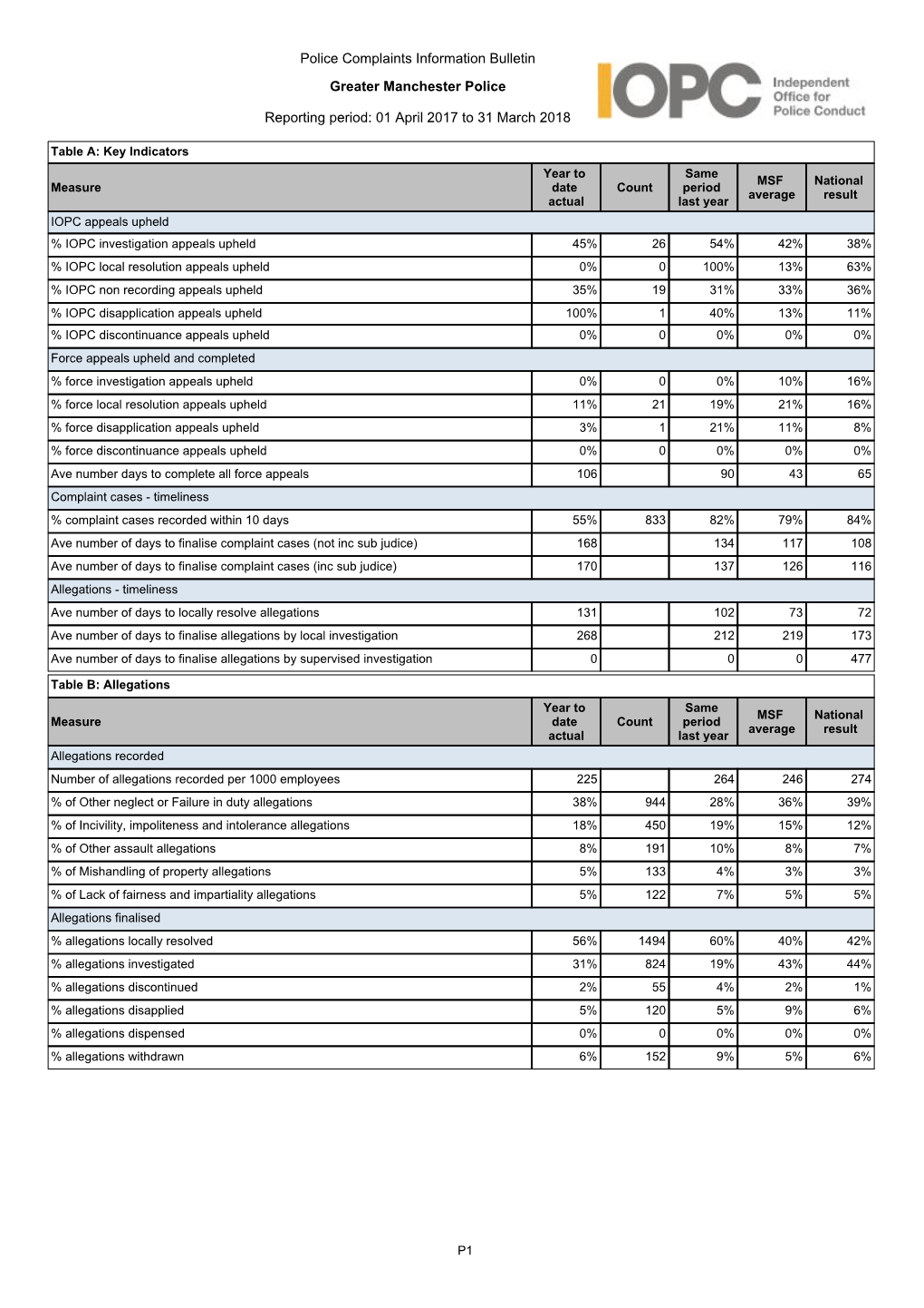 Quarter 4 2017 Bulletin