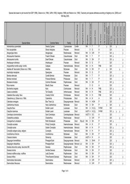 BFS320 Site Species List