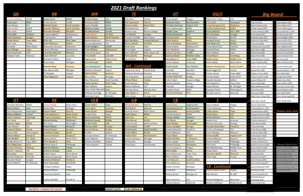 2021 Draft Rankings