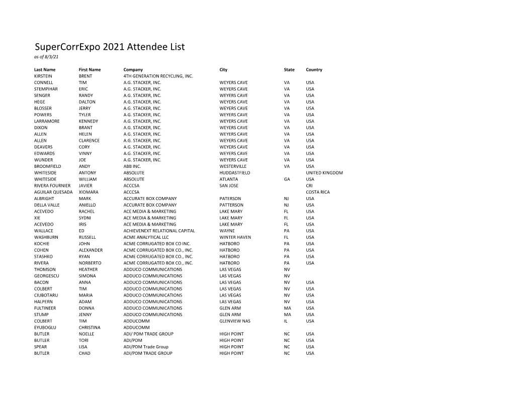 Supercorrexpo 2021 Attendee List As of 8/3/21