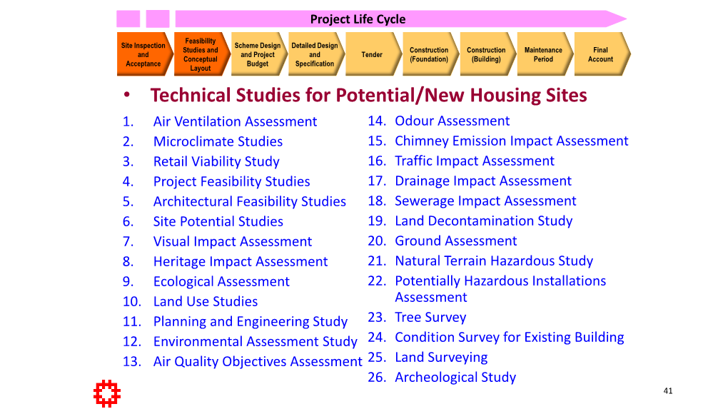 • Technical Studies for Potential/New Housing Sites 1