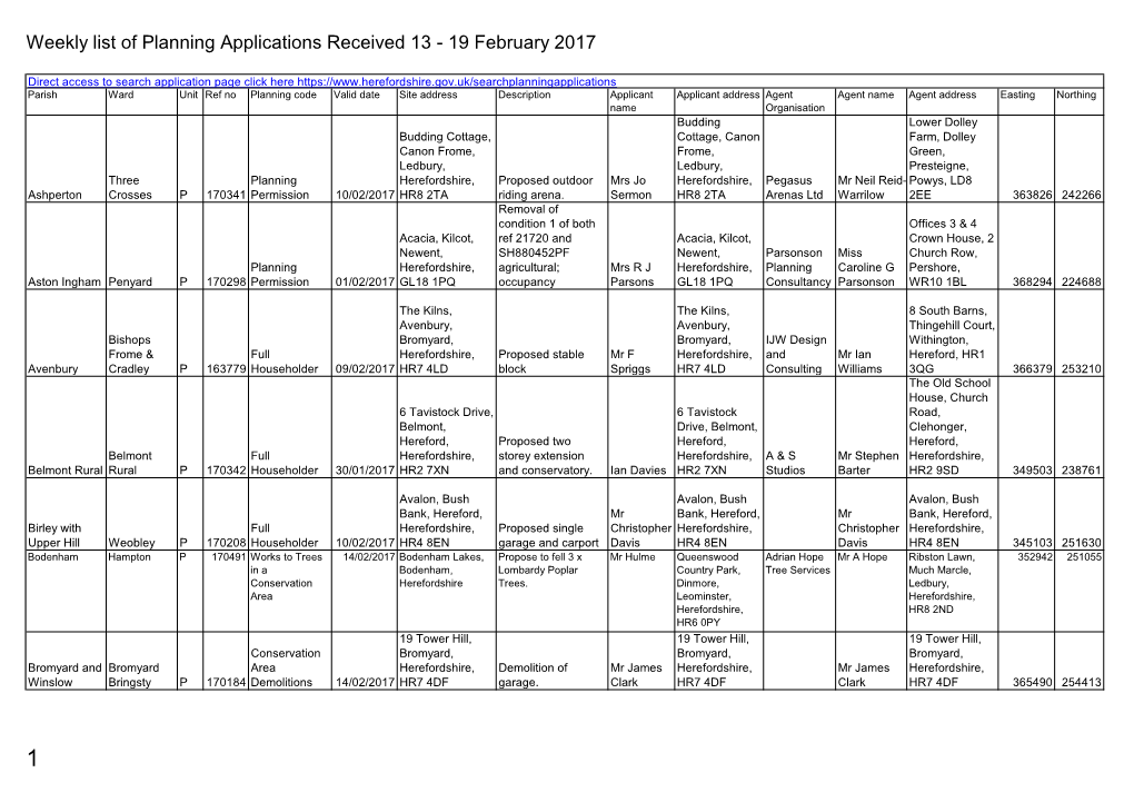 Weekly List of Planning Applications Received 13 to 19 February 2017