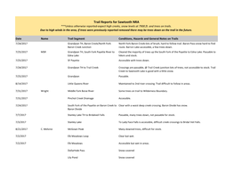 Trail Reports for Sawtooth NRA ***Unless Otherwise Reported-Expect High Creeks, Snow Levels at 7900 Ft