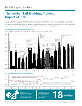The Global Tall Building Picture: Impact of 2018