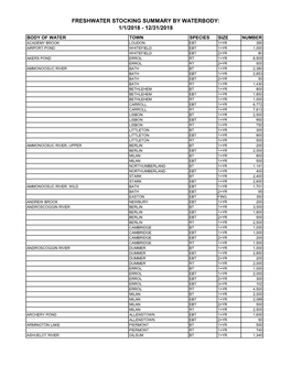 Freshwater Stocking Summary by Waterbody: 1/1/2018 - 12/31/2018