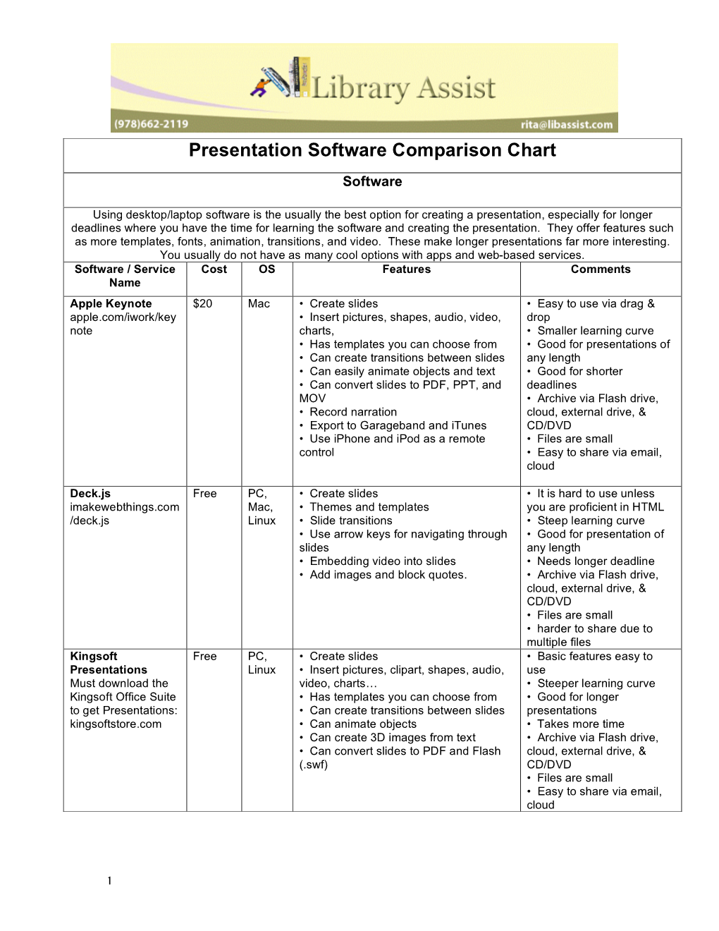 presentation software comparison