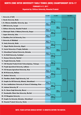 NORTH ZONE INTER UNIVERSITY TABLE TENNIS (MEN) CHAMPIONSHIP 2016-17 FEBRUARY 8-17, 2017 Organized By: Chitkara University, Himachal Pradesh