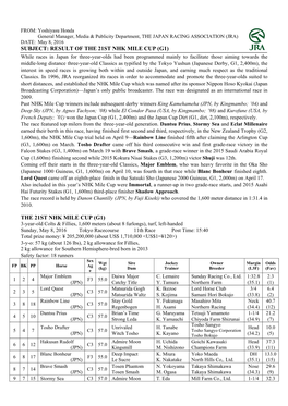 The 21St Nhk Mile Cup (G1)