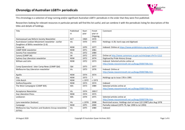Australian LGBTI+ Periodicals